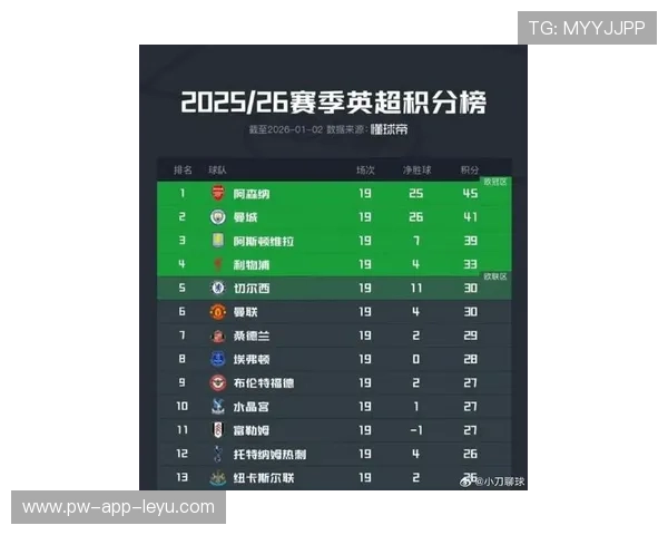 英超豪门布局海外市场,推广足球文化,英超俱乐部投入排行 英超豪门布局海外市场,推广足球文化,英超俱乐部投入排行